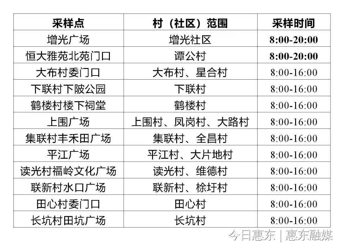 重庆回应全员核酸安排
 ,重庆回应全员核酸安排时间