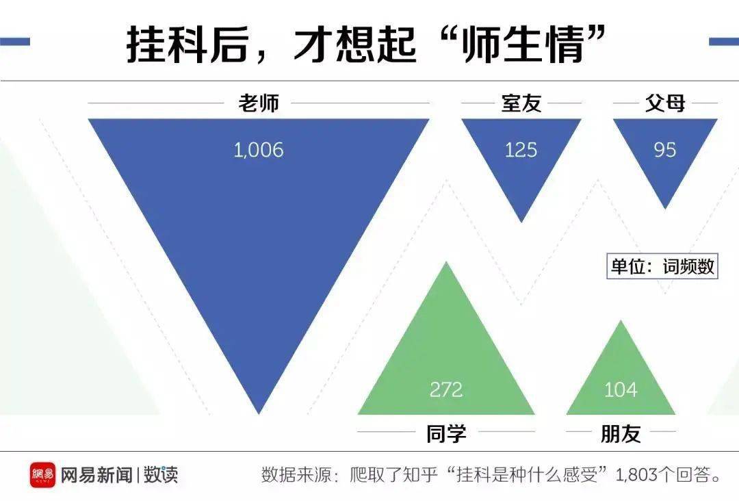 考试|大学最容易挂的科目排行，全是泪