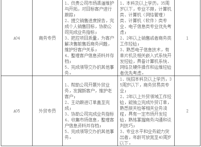 江阴人才网最新招聘信息_“科创江阴”全力打造人才发展现代化先行区(2)