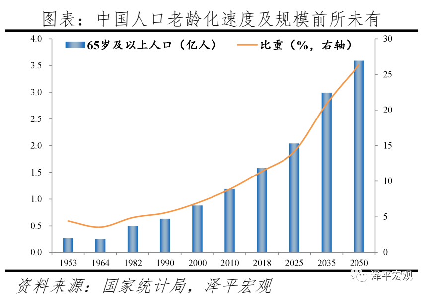 中国人口政策的演变_计划生育政策的发展与改革