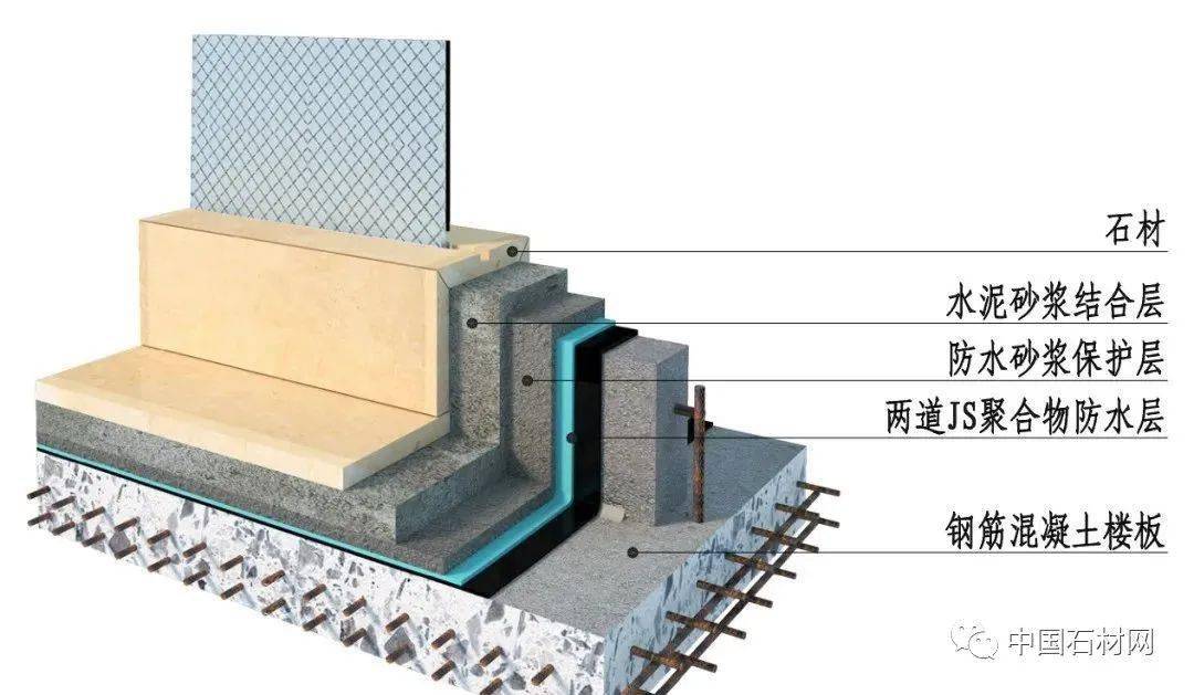 衛生間石材地面與玻璃隔牆交接地面構造節點圖衛生間石材地面導水槽與