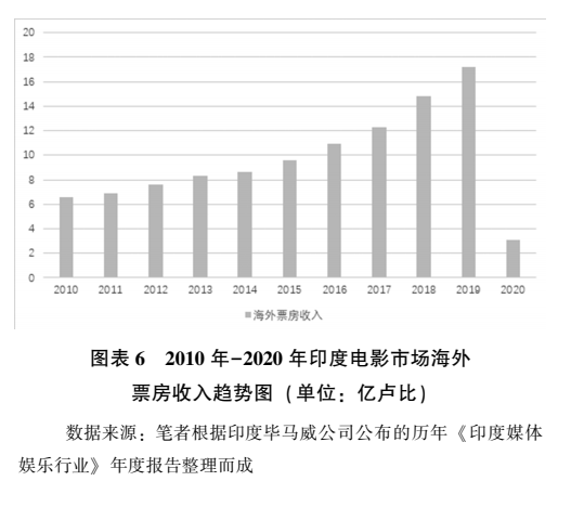 帕塔克|别问，问就又是部印度神片！