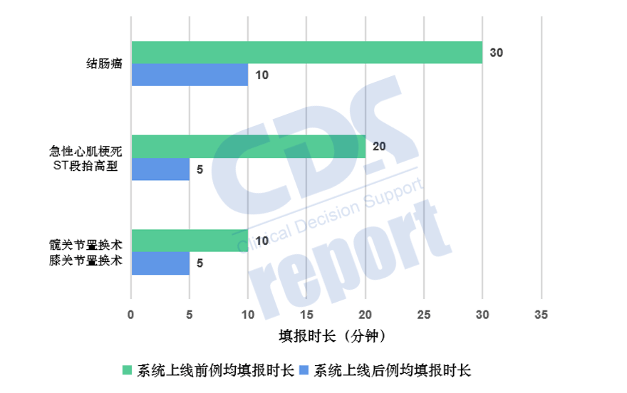 病例|上报超4万例 最短3分钟 单病种管理华西医院给出“标准答卷”