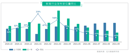 互联网|在线教育离职打工人近8成转行，主要流向游戏、AI与电商等行业