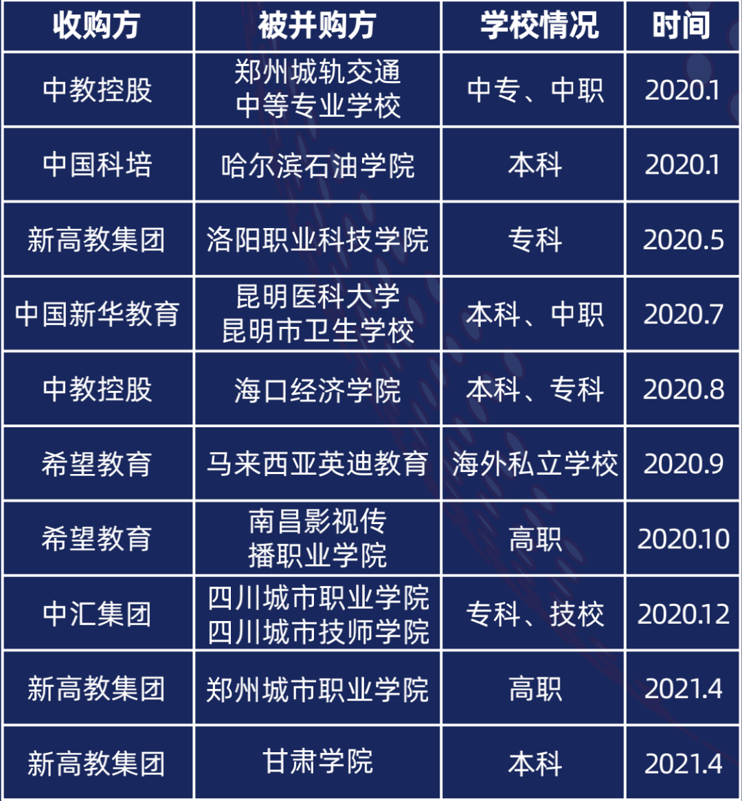 天博电竞APP2022中国职业教育行业报告（二）(图12)