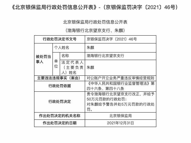 因对公账户开立业务违反经营规则,渤海银行北京望京支行被罚50万