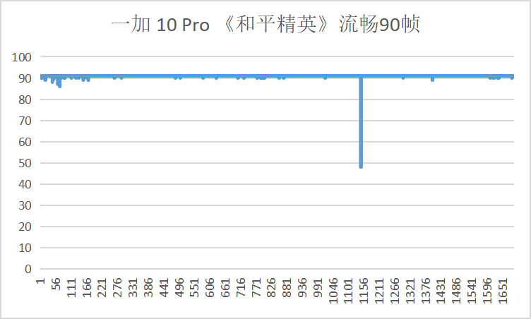 影像|【IT之家评测室】一加 10Pro 评测：影像游戏两相宜的性能旗舰