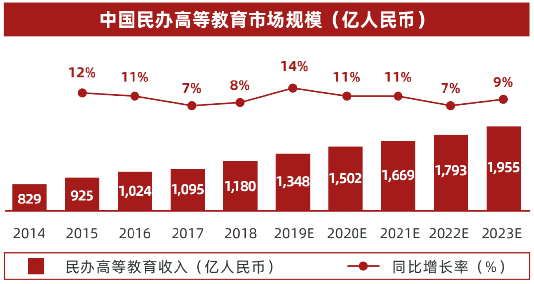 天博电竞APP2022中国职业教育行业报告（二）(图1)