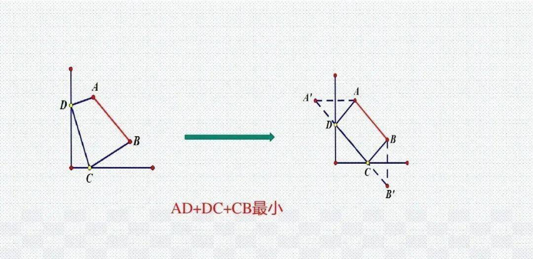 模型|初中数学 分年级23个压轴题解题模型分享！期末冲刺115+必备！