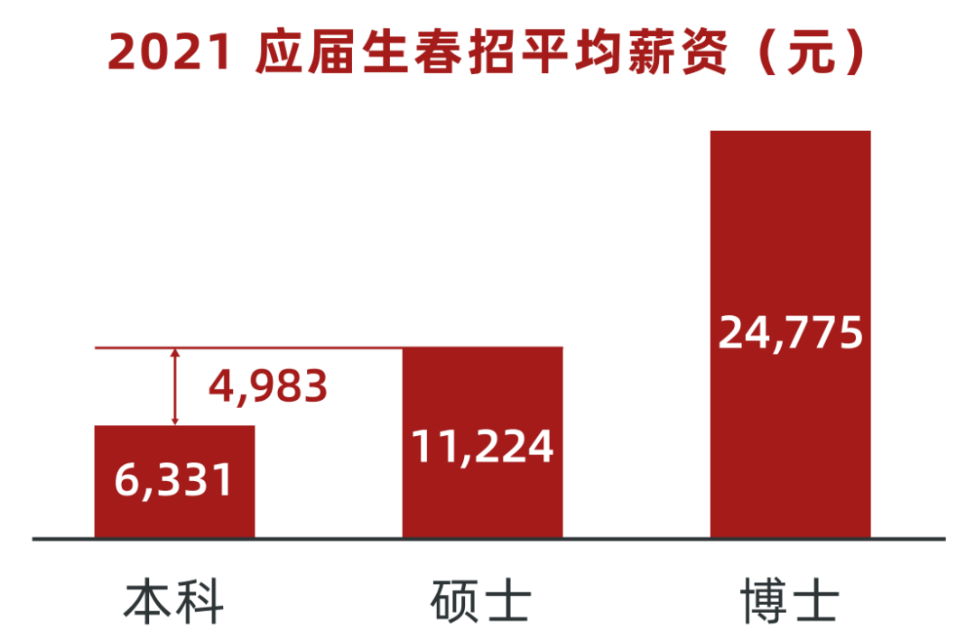 天博电竞APP2022中国职业教育行业报告（二）(图24)