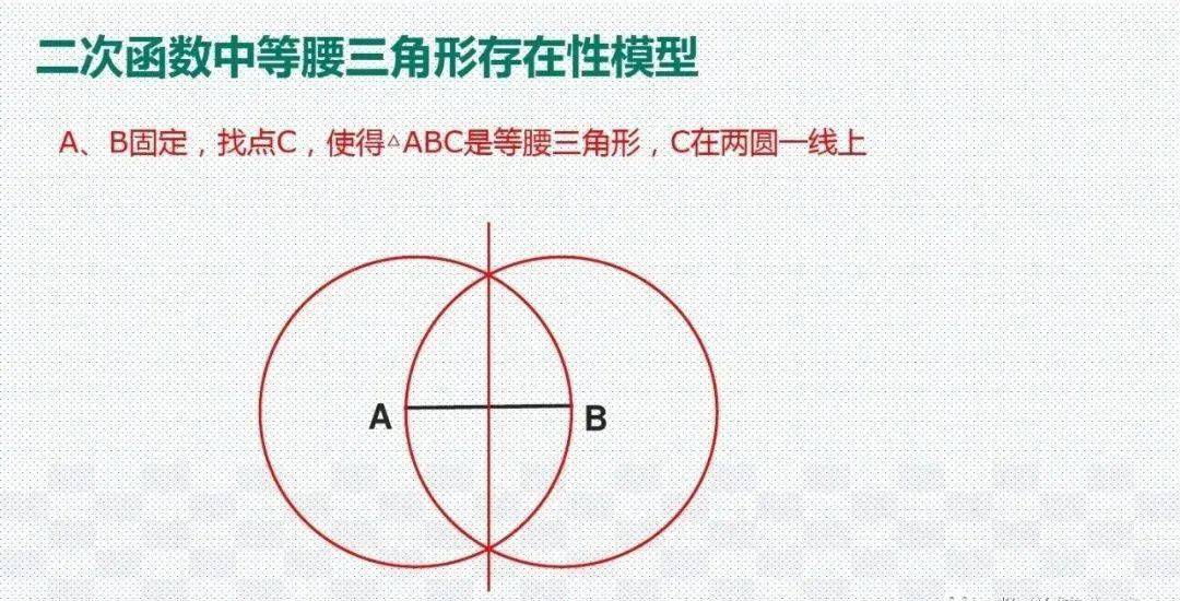 模型|初中数学 分年级23个压轴题解题模型分享！期末冲刺115+必备！