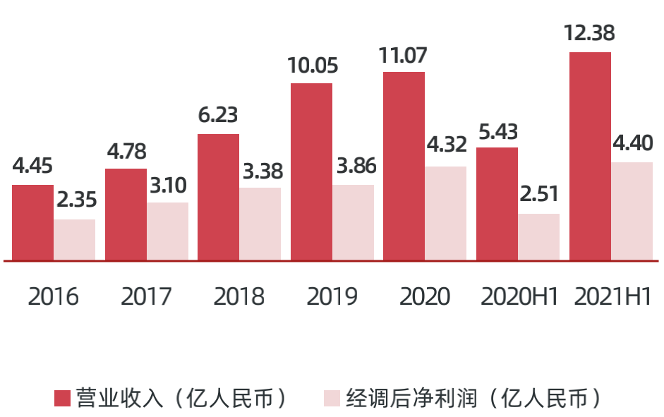 天博电竞APP2022中国职业教育行业报告（二）(图8)