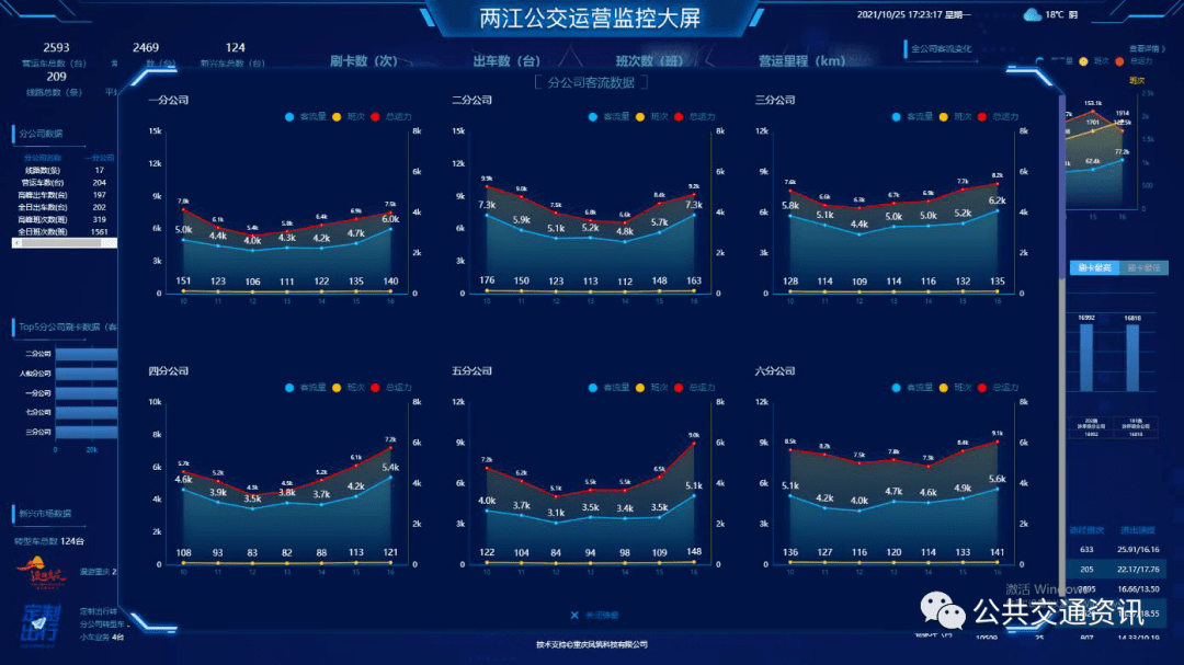 大数据赋能公交字化转型重庆智慧公交解决方案