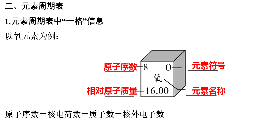 网络|初中化学期末重要知识梳理，含高频命题点整理（1-7单元）