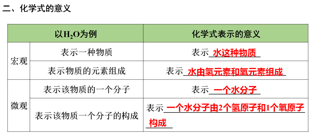 网络|初中化学期末重要知识梳理，含高频命题点整理（1-7单元）