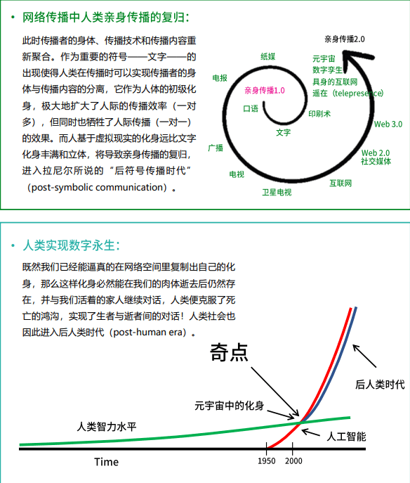 腾讯发布元宇宙报告：“元宇宙率”成为行业发展程度评分标准
