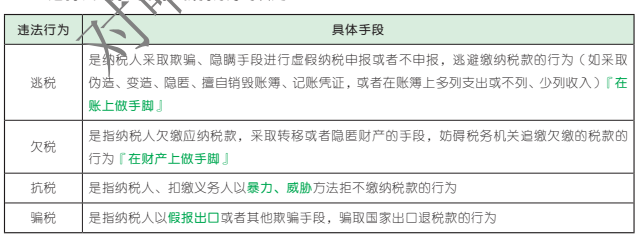 【章节考点】2022年初会基础学习经济法第七章 税收征收管理法律制度（3）