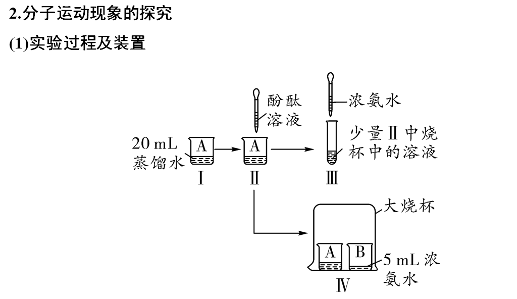 网络|初中化学期末重要知识梳理，含高频命题点整理（1-7单元）