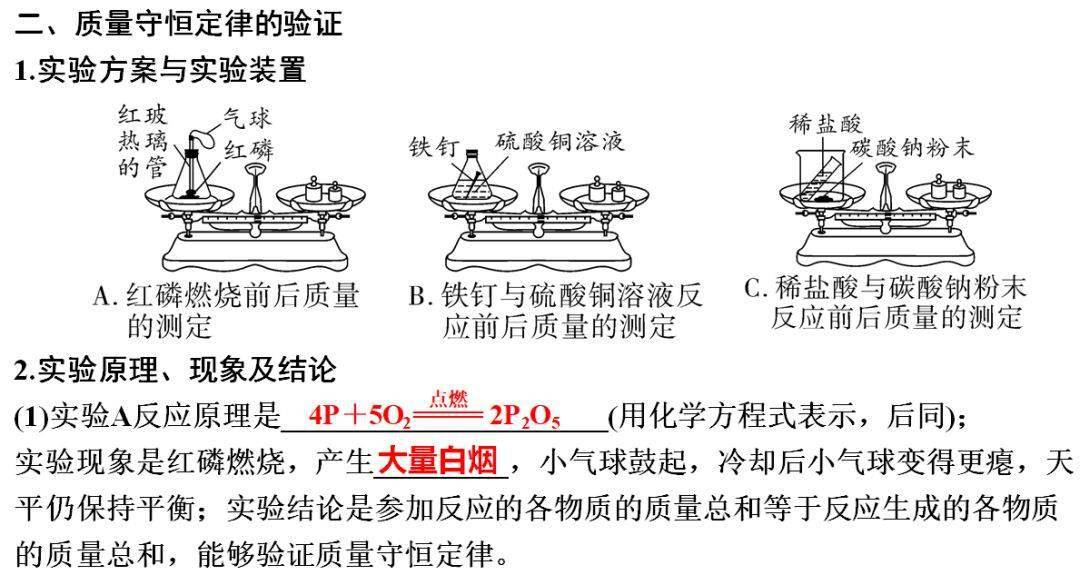 网络|初中化学期末重要知识梳理，含高频命题点整理（1-7单元）