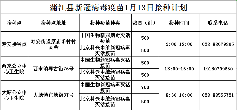 公示|蒲江县2022年1月13日新冠病毒疫苗接种信息公示
