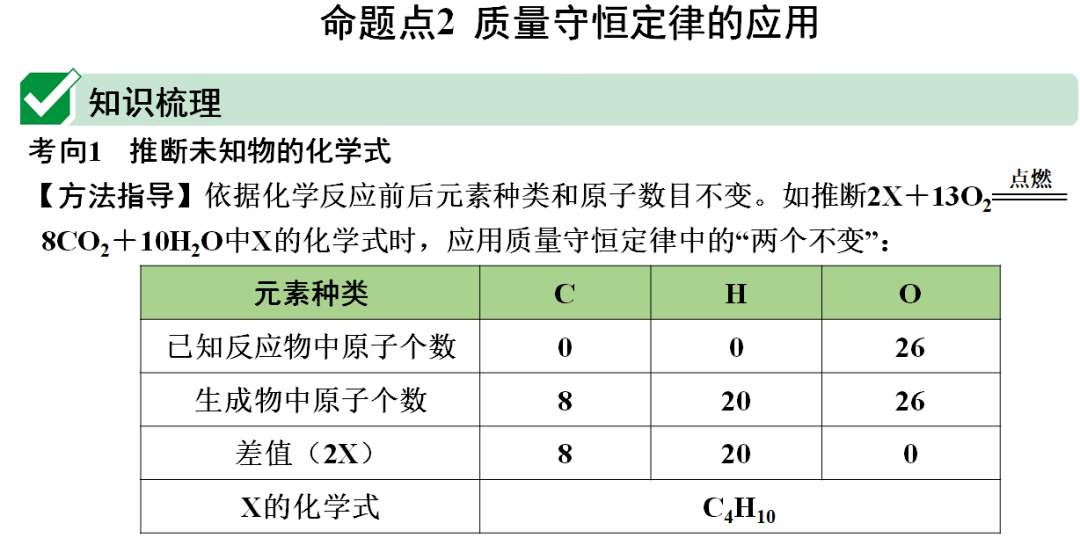 网络|初中化学期末重要知识梳理，含高频命题点整理（1-7单元）