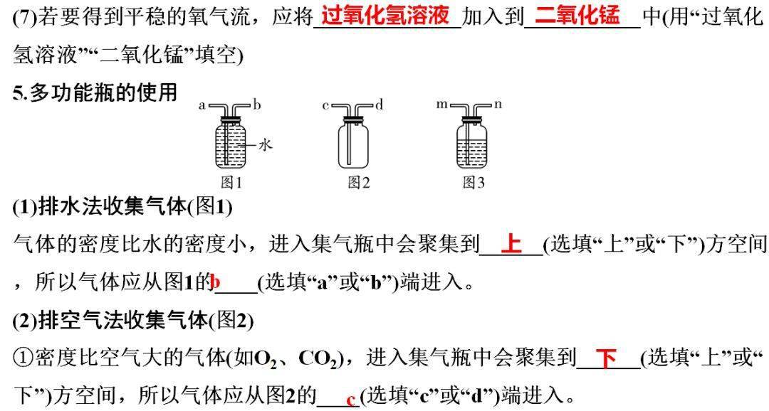 网络|初中化学期末重要知识梳理，含高频命题点整理（1-7单元）