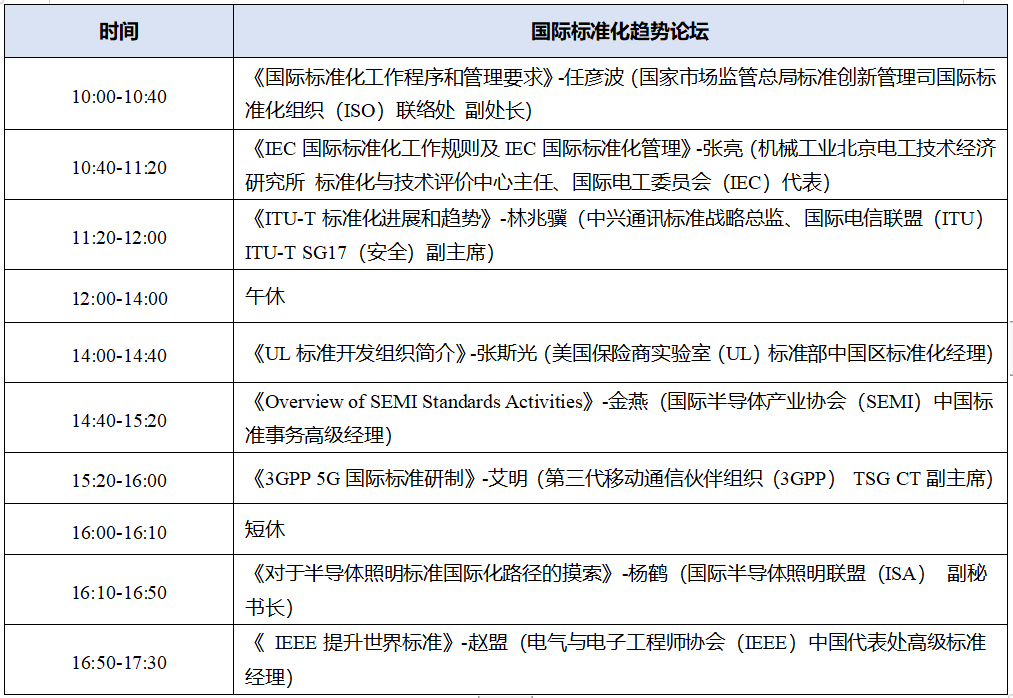 第二届中关村国际标准化主题周启动