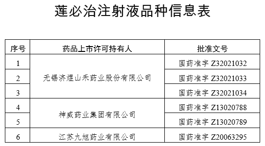 的生产|官方通报：全国停产！停售