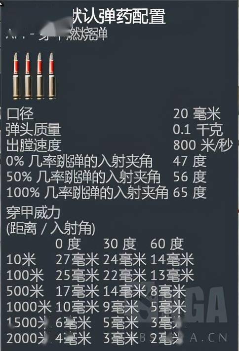 反装甲的穿甲弹数据如下:装药量就5.