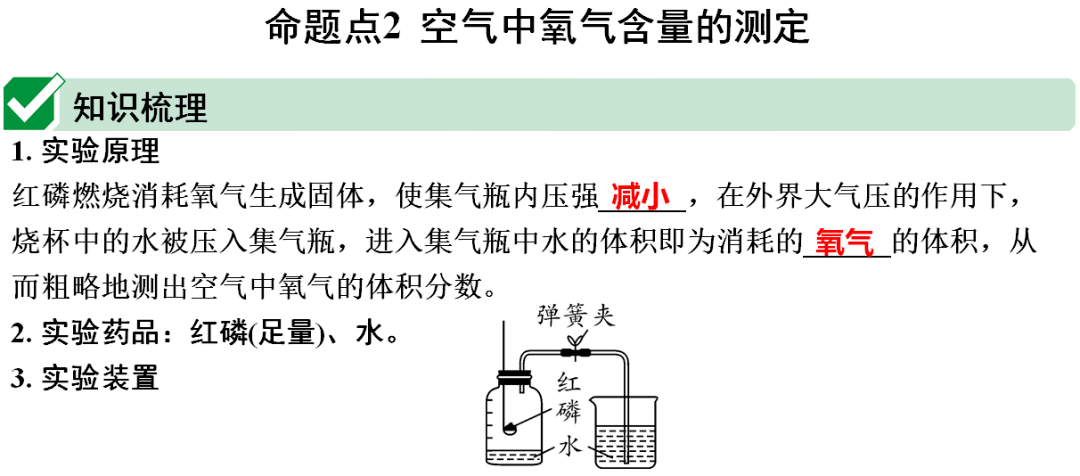 网络|初中化学期末重要知识梳理，含高频命题点整理（1-7单元）