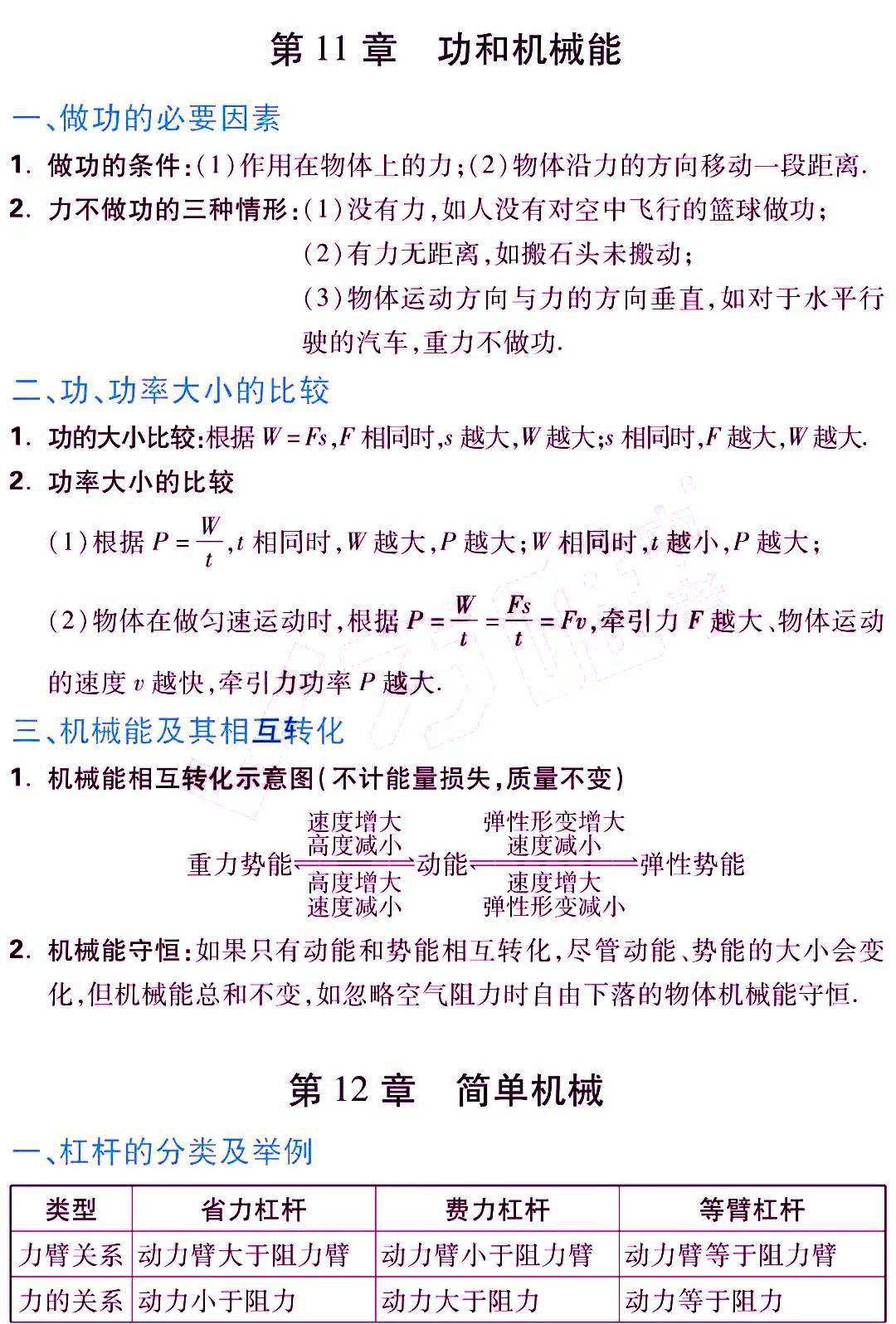 版权|初中物理 | 初中物理各章节知识点归纳，八、九年级期末复习专用！