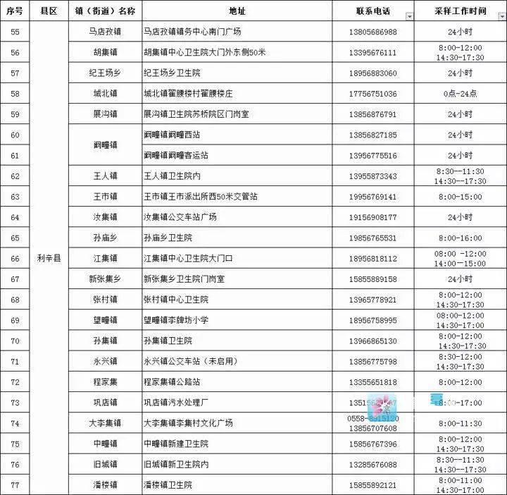 亳州人口有多少_亳州到底多少人 最新人口数据出炉,已达到这个数(2)