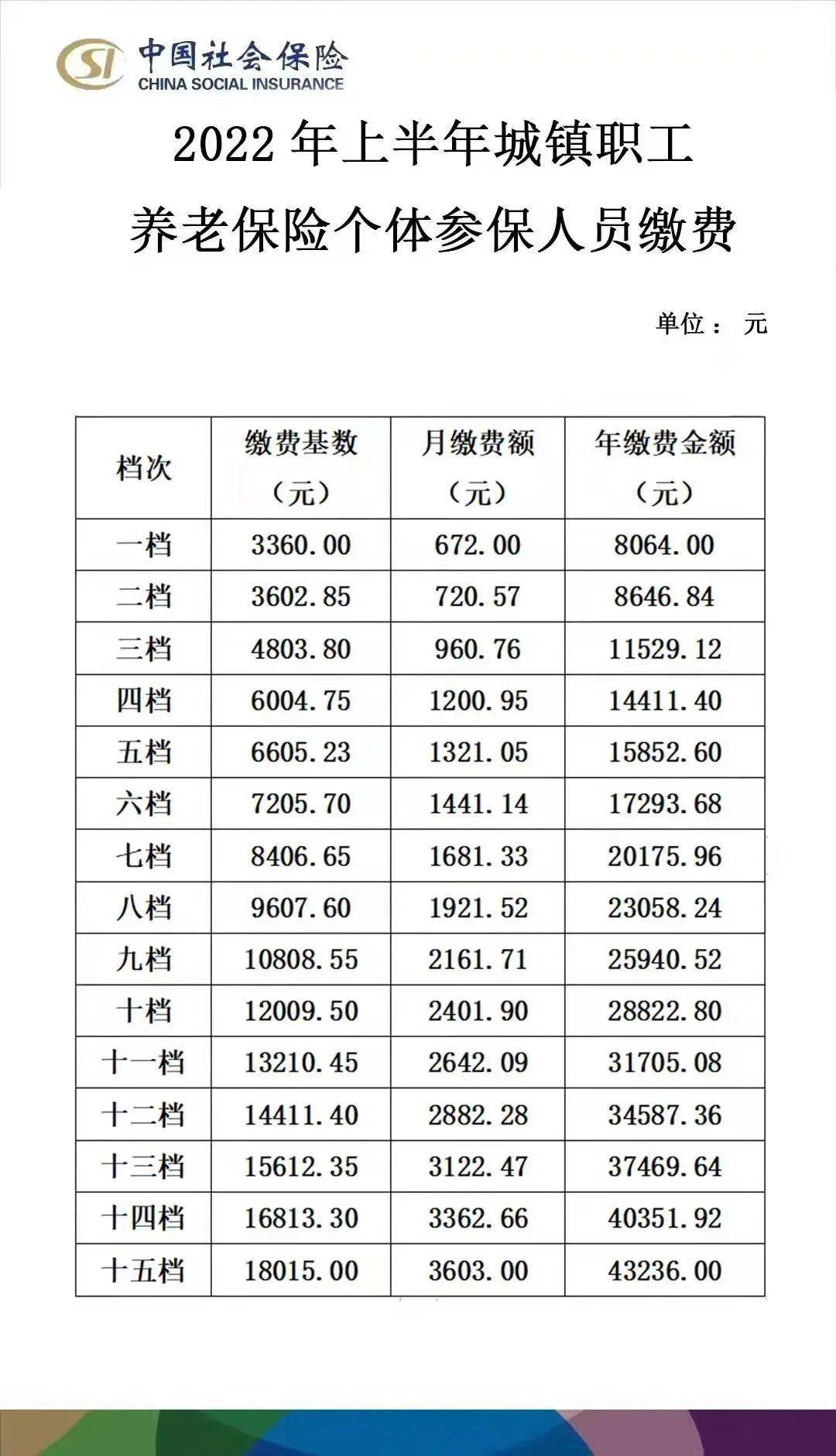 【养老保险缴费基数是什么意思】个人交养老保险缴费基数是什么意思