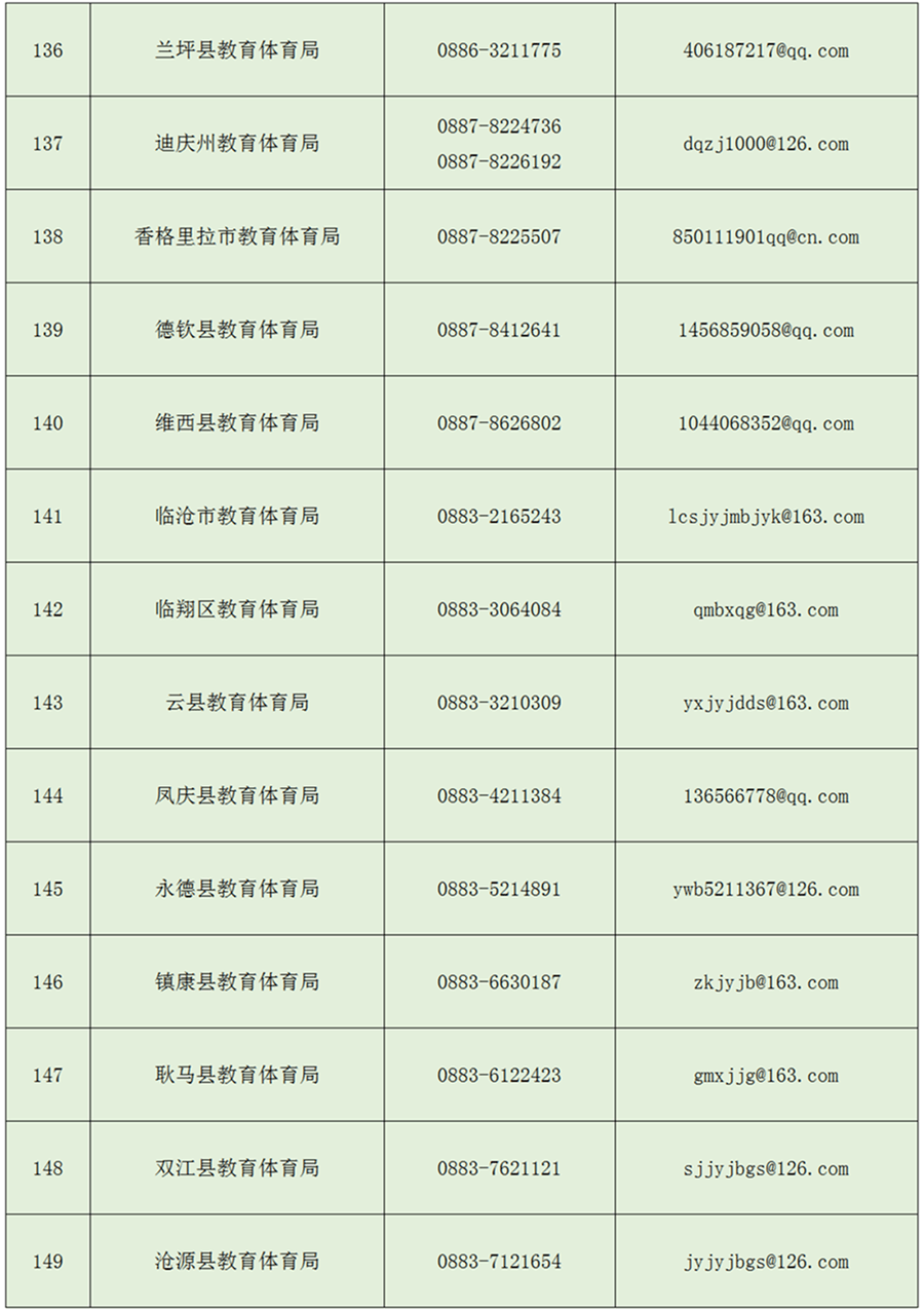 中小学|云南省校外培训机构这些违规行为可举报！举报方式→