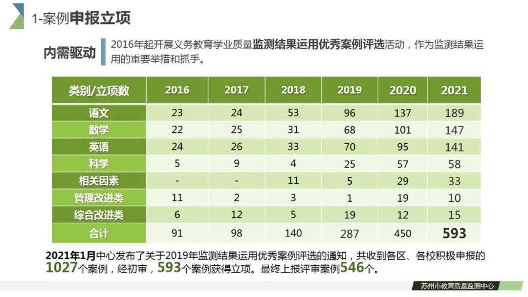 大数据优质经验案例_大数据优质经验案例_大数据优质经验案例