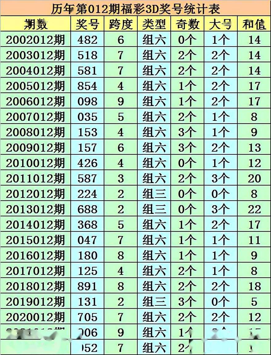 468 469 489殺一碼:1獨膽參考:4在以上獎號中獎,歷年第013期福彩3d