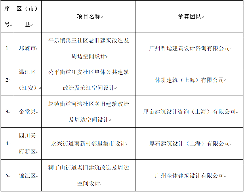 生活“十佳社区美空间优秀设计方案”出炉