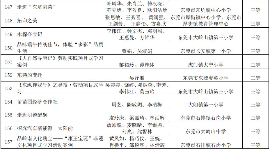 东莞49项优秀案例入选