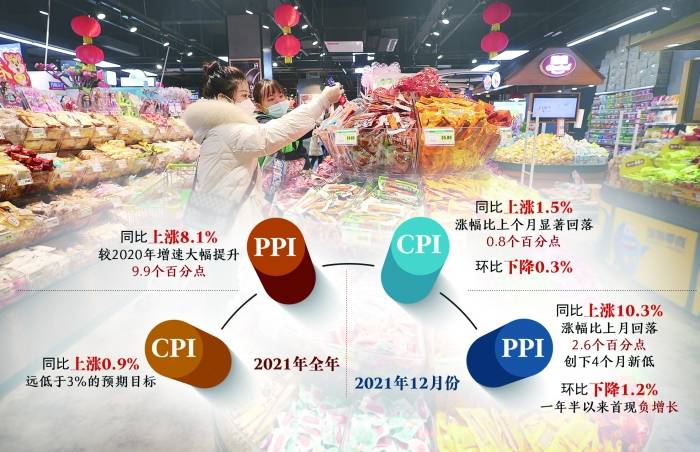9% 今年物价或延续温和上涨_2021年cpi同比上涨0.9%_价格_百分点