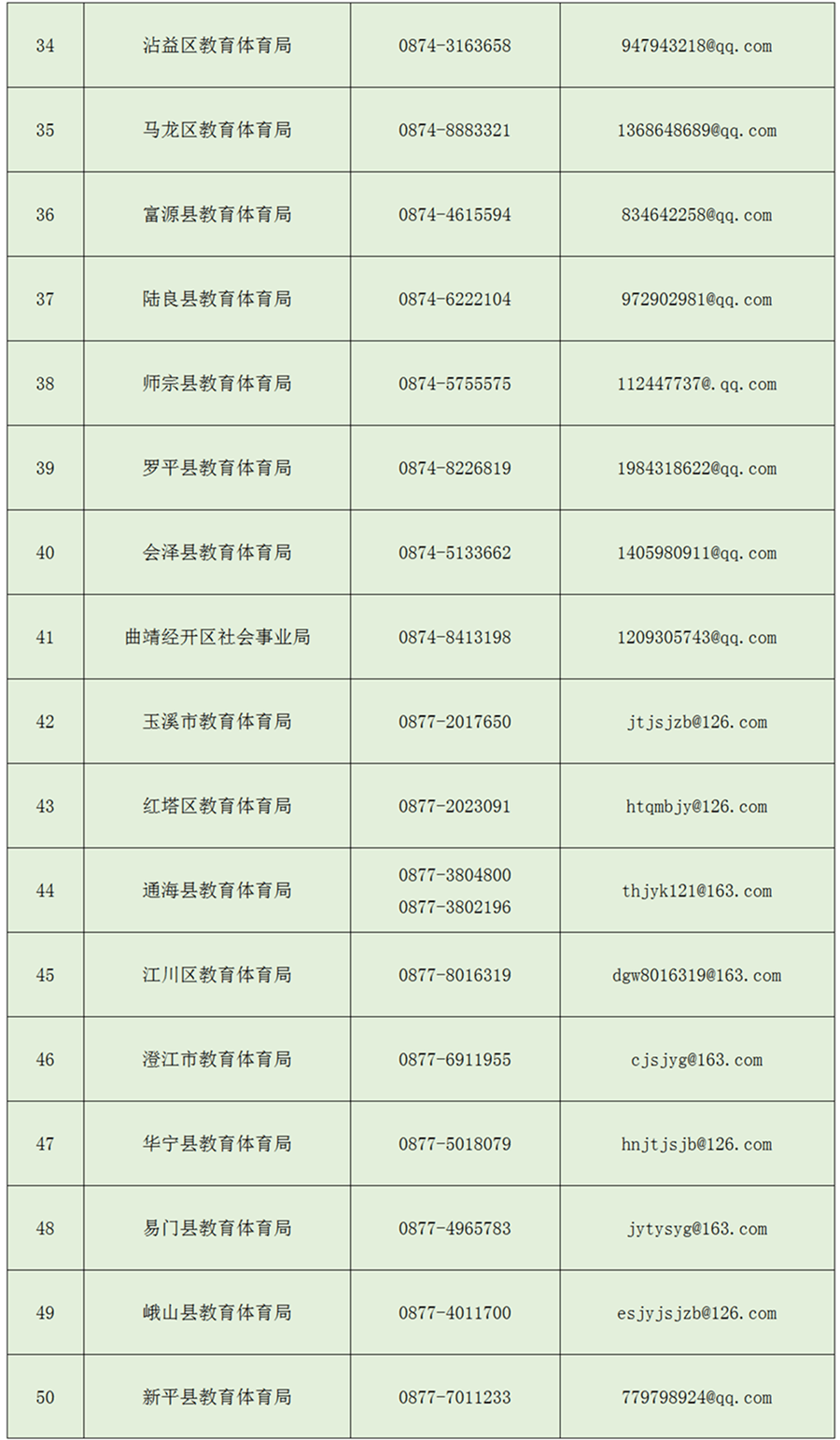 中小学|云南省校外培训机构这些违规行为可举报！举报方式→