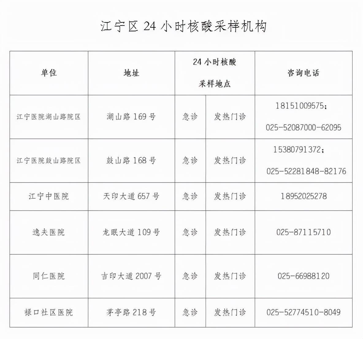 市民|南京江宁通报一医院工作人员核酸检测异常情况，复核均为阴性