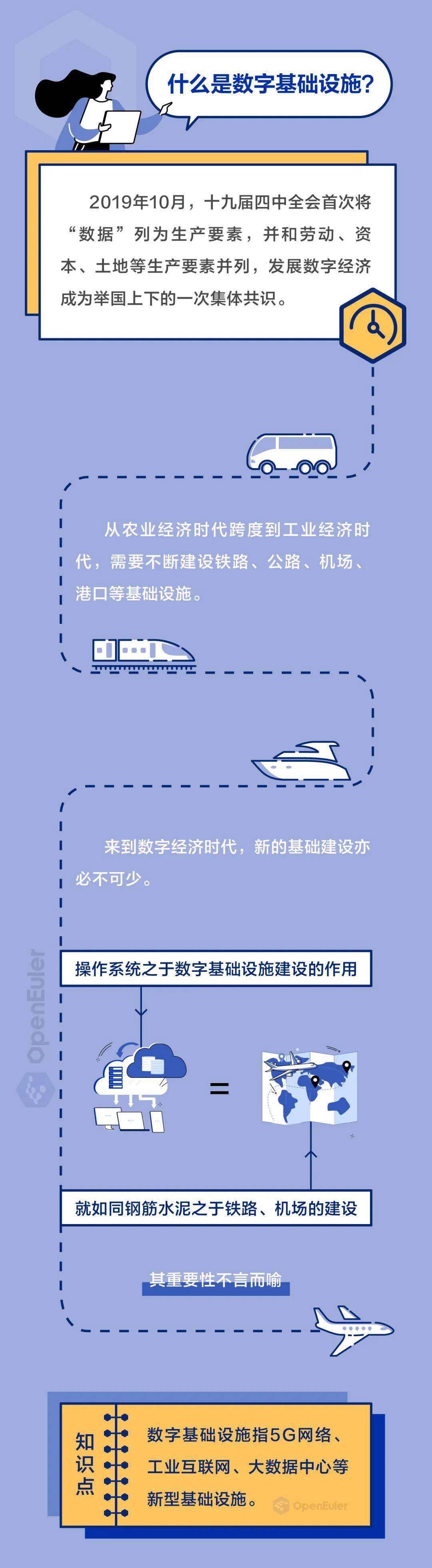 容器|官方科普:一图读懂欧拉开源操作系统