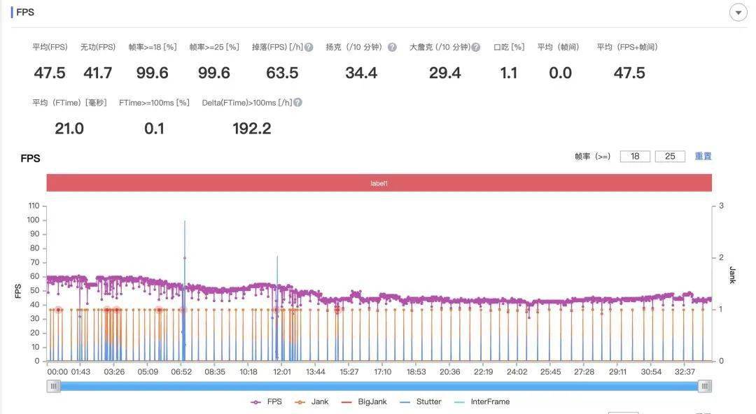 一加 10 Pro 测评：第二代哈苏影像挺强，但不是重点