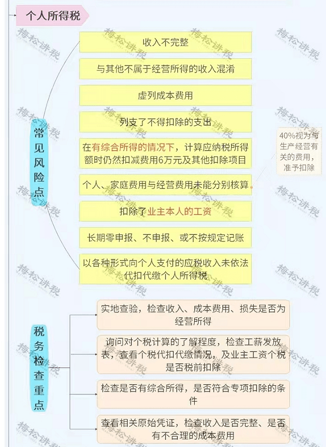 多家個體戶因不記賬,不報稅等問題被稅局稽查!_工商戶_稅務_對公