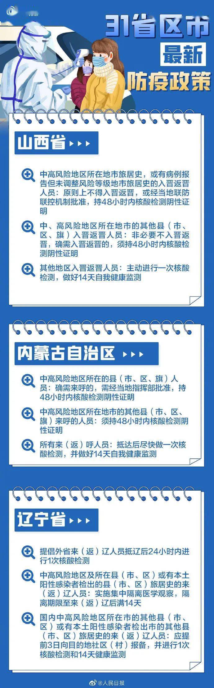 疫情|快收藏！春节返乡各地防疫要求，31个省区市政策汇总→