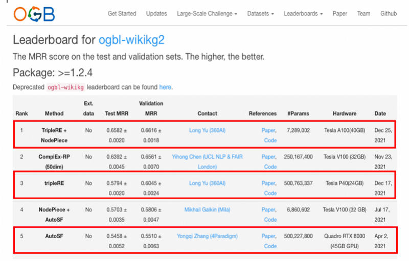 “中国队”刷新世界最强人工智能榜单，前五名中占到三席