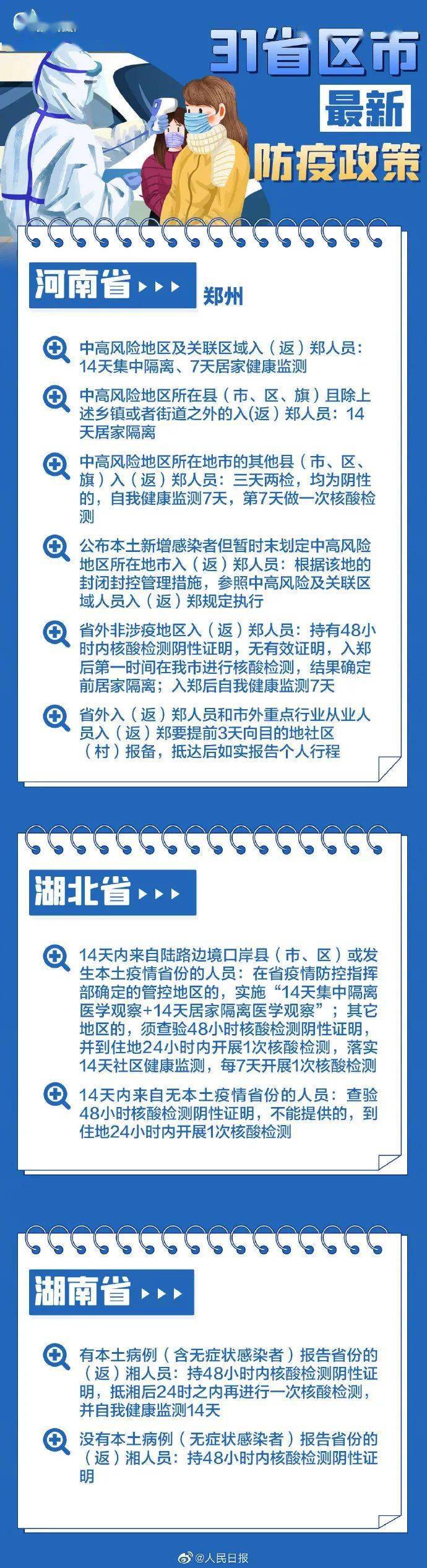 疫情|快收藏！春节返乡各地防疫要求，31个省区市政策汇总→