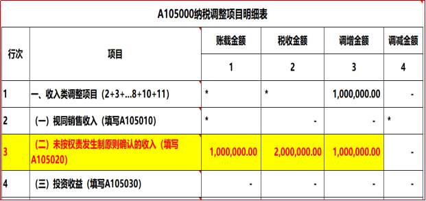 年收入100万交多少税、公司年收入100万交多少税