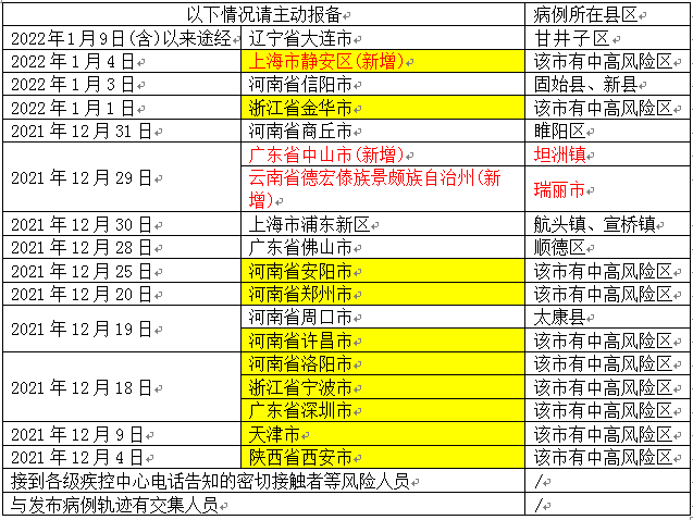 检测|多地紧急通告：停止食用，避免接触！厦门疾控最新提醒→