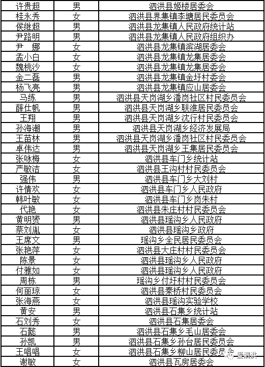 您们辛苦了!_泗洪县_宿迁_全国